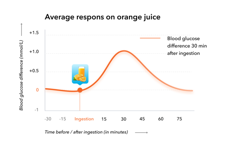 The battle between fruit juices and CocaCola Clear. (EN)
