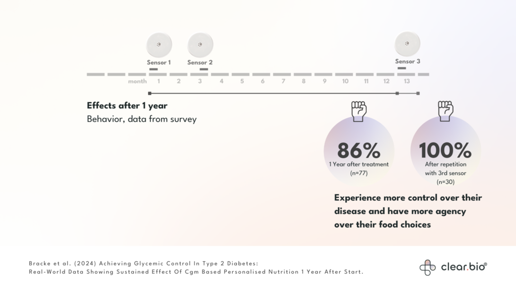 Figuren EMW follow up