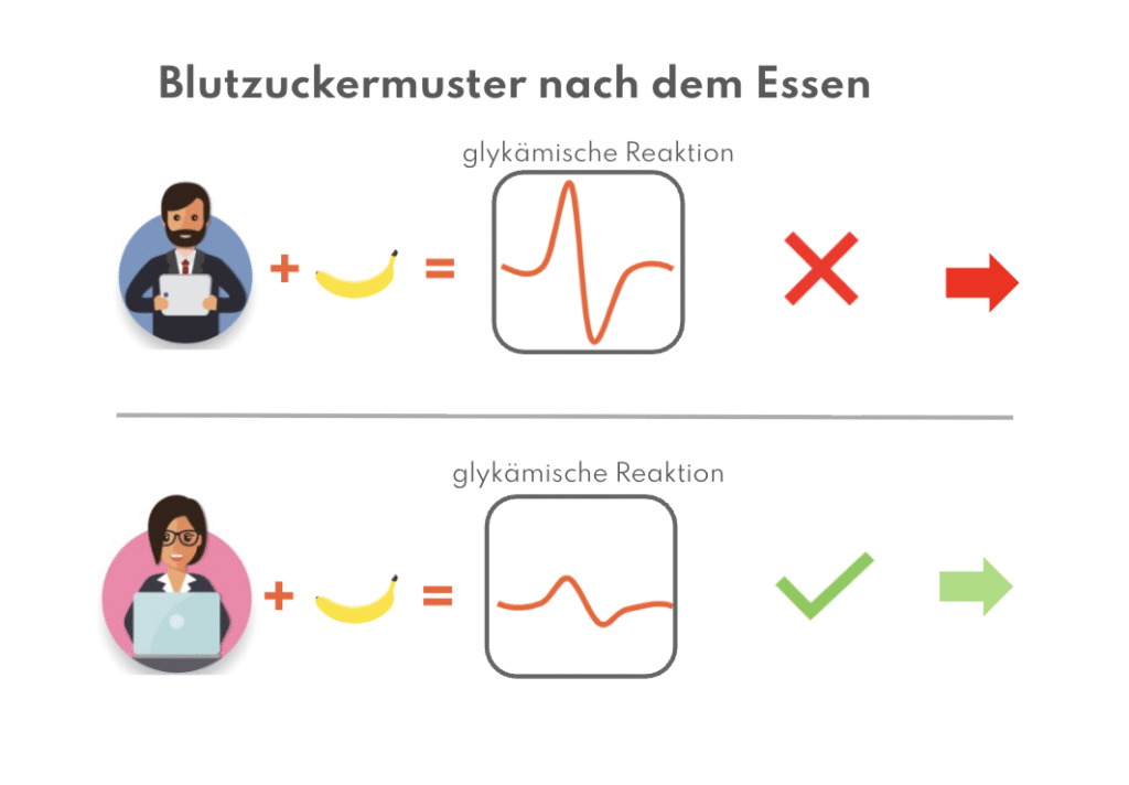 glucose peaks DE