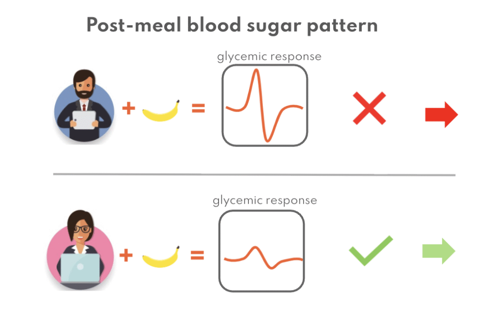 glucose peaks EN
