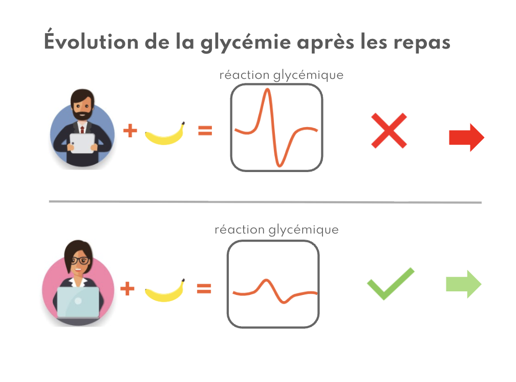 glucose peaks FR