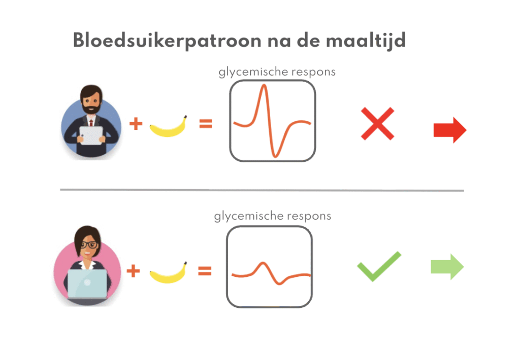 glucose peaks NL 1
